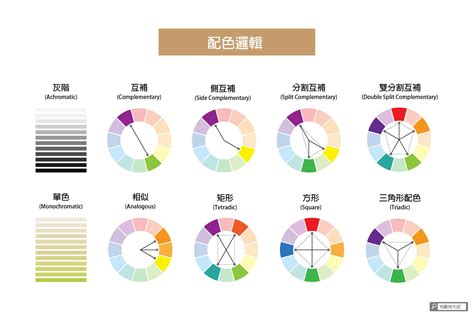 色彩學入門|設計配色完整攻略 